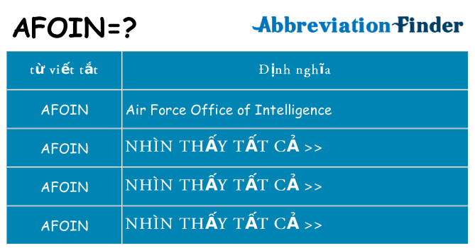 afoin hiện những gì đứng cho