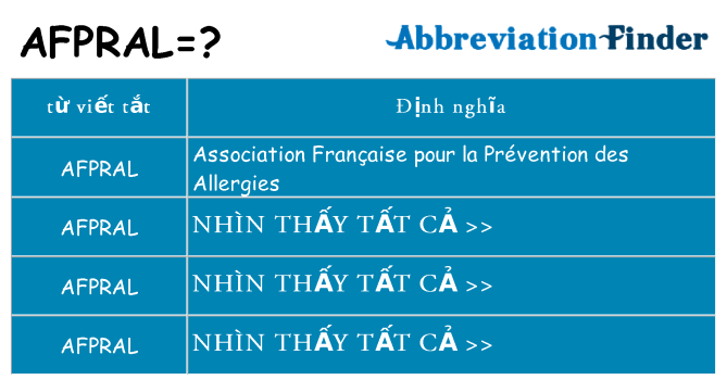 afpral hiện những gì đứng cho