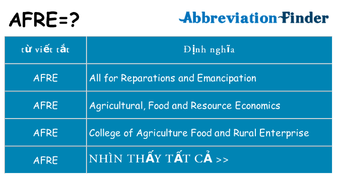 afre hiện những gì đứng cho