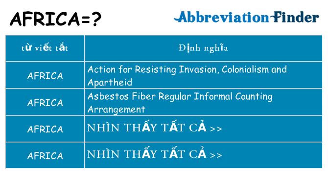 africa hiện những gì đứng cho