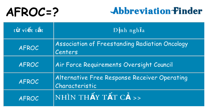 afroc hiện những gì đứng cho
