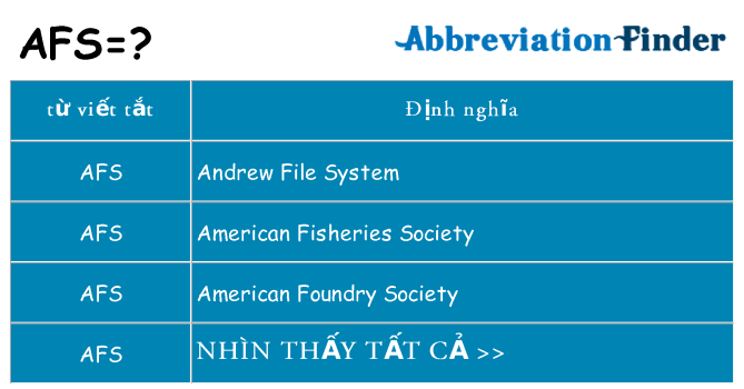 afs hiện những gì đứng cho