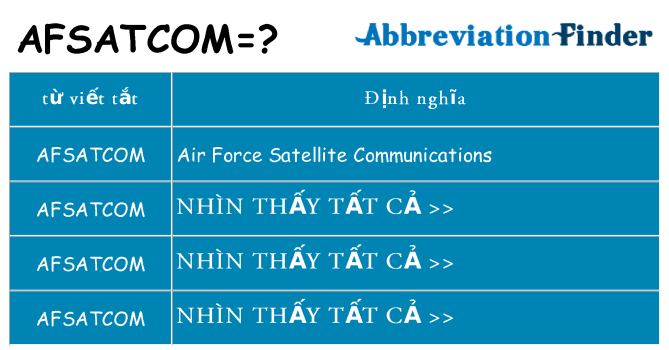 afsatcom hiện những gì đứng cho