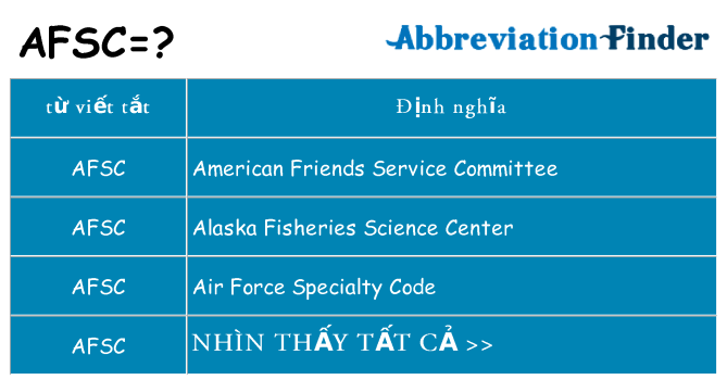 afsc hiện những gì đứng cho