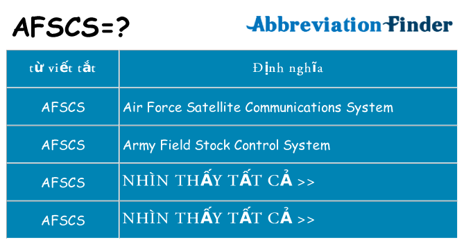 afscs hiện những gì đứng cho