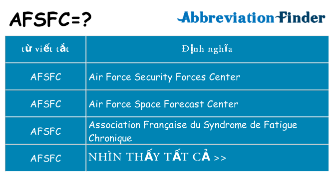 afsfc hiện những gì đứng cho
