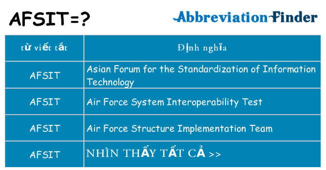 afsit hiện những gì đứng cho