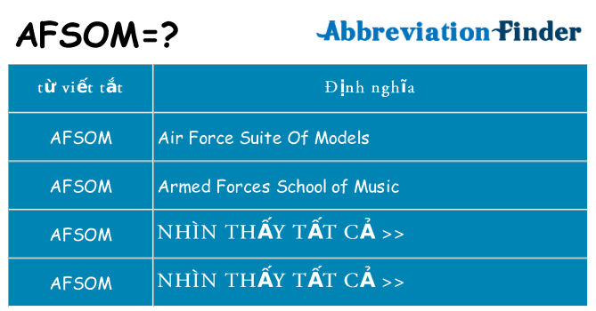 afsom hiện những gì đứng cho