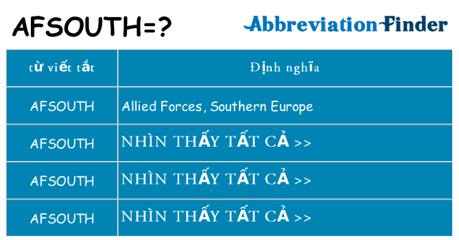 afsouth hiện những gì đứng cho
