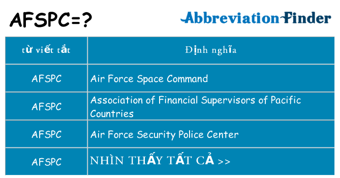 afspc hiện những gì đứng cho