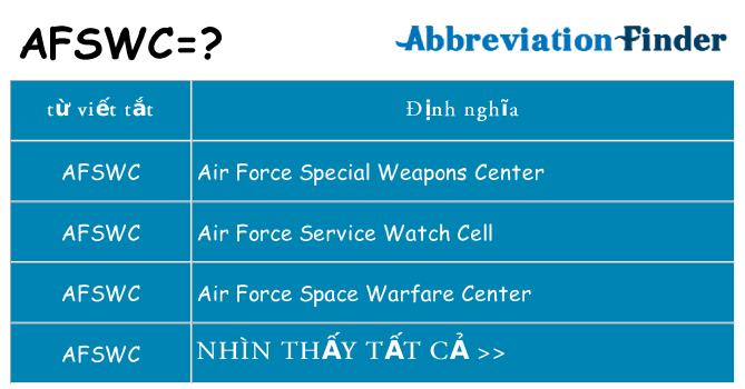 afswc hiện những gì đứng cho
