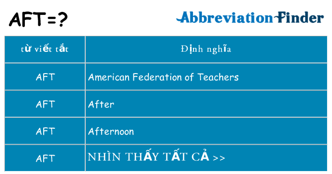 aft hiện những gì đứng cho