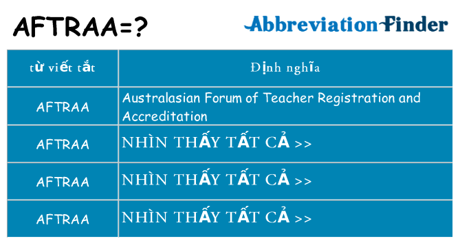 aftraa hiện những gì đứng cho