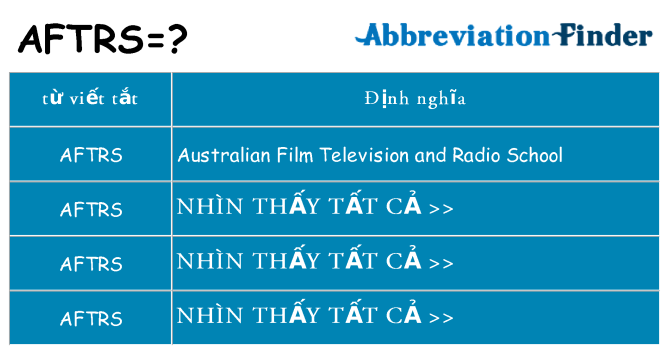 aftrs hiện những gì đứng cho
