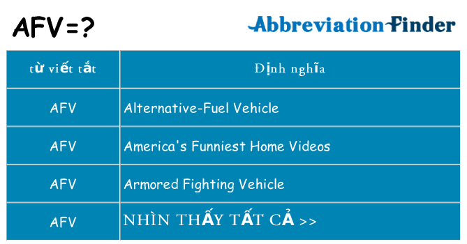 afv hiện những gì đứng cho