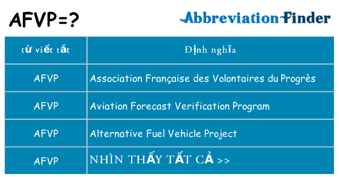 afvp hiện những gì đứng cho