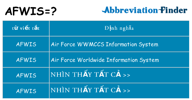 afwis hiện những gì đứng cho