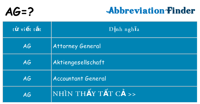 ag hiện những gì đứng cho