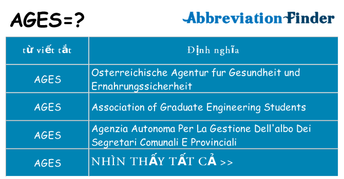 ages hiện những gì đứng cho