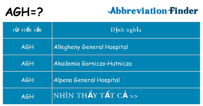 agh hiện những gì đứng cho