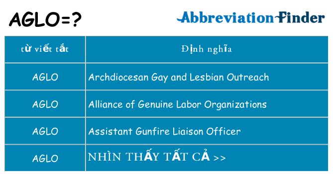 aglo hiện những gì đứng cho