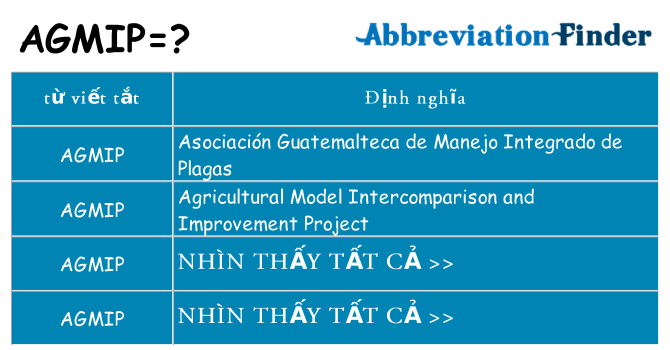 agmip hiện những gì đứng cho