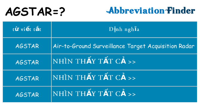 agstar hiện những gì đứng cho