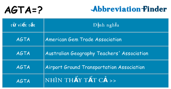 agta hiện những gì đứng cho