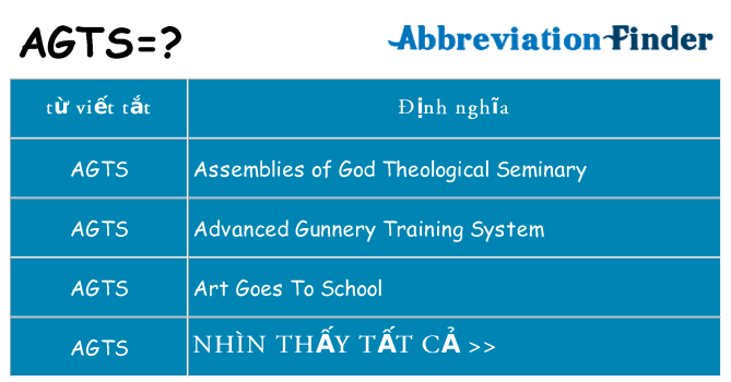 agts hiện những gì đứng cho