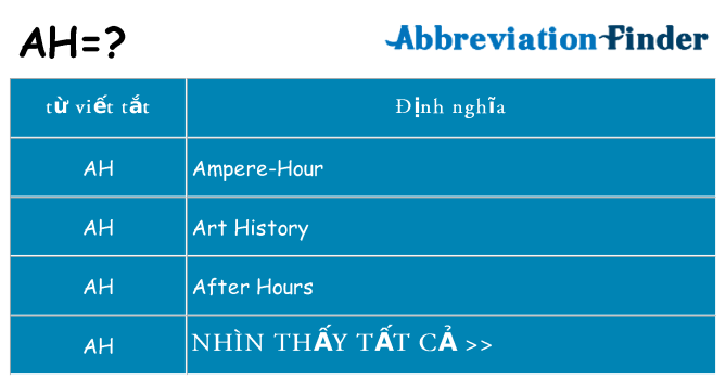 ah hiện những gì đứng cho