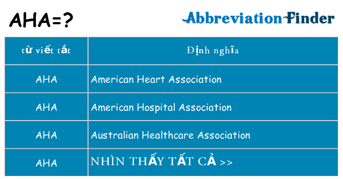 aha hiện những gì đứng cho