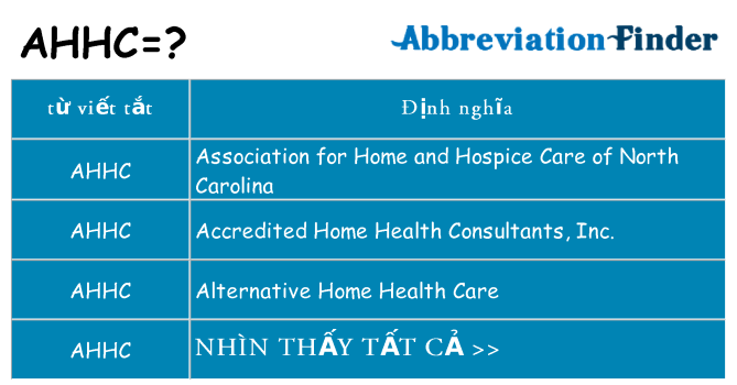 ahhc hiện những gì đứng cho