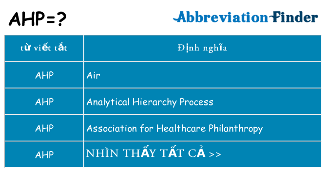 ahp hiện những gì đứng cho