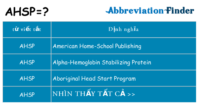 ahsp hiện những gì đứng cho