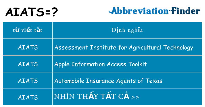 aiats hiện những gì đứng cho
