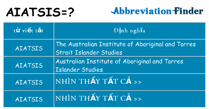 aiatsis hiện những gì đứng cho