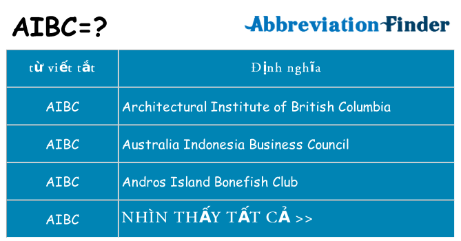 aibc hiện những gì đứng cho