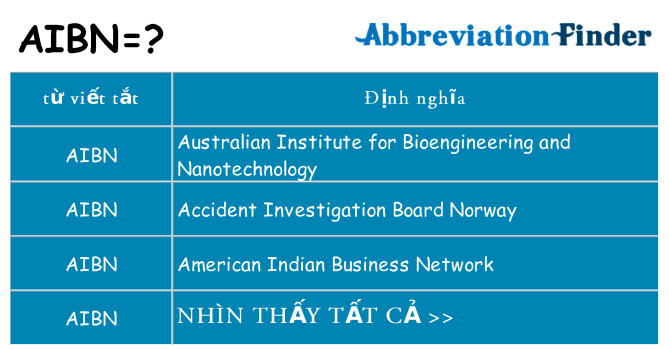 aibn hiện những gì đứng cho