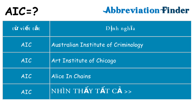 aic hiện những gì đứng cho