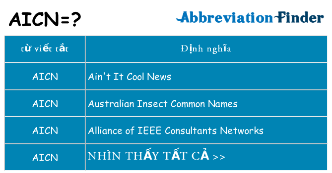 aicn hiện những gì đứng cho