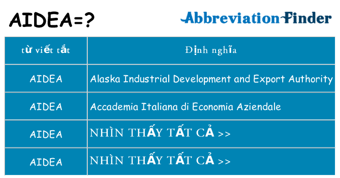 aidea hiện những gì đứng cho