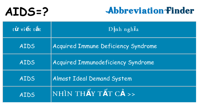 aids hiện những gì đứng cho