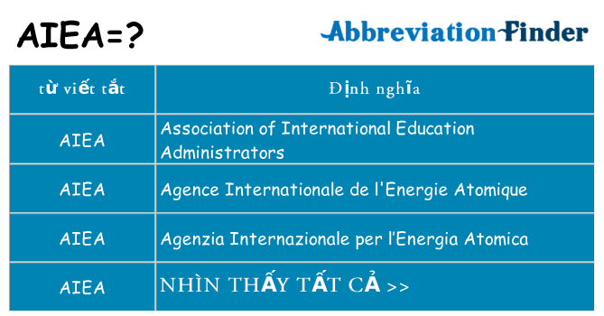 aiea hiện những gì đứng cho