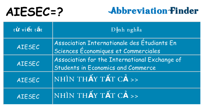 aiesec hiện những gì đứng cho
