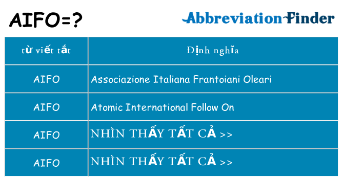aifo hiện những gì đứng cho