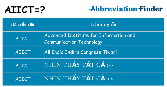 aiict hiện những gì đứng cho