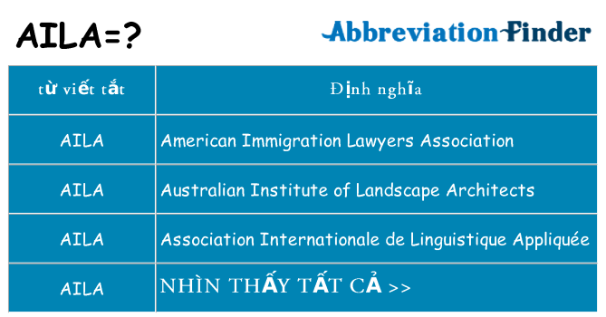 aila hiện những gì đứng cho