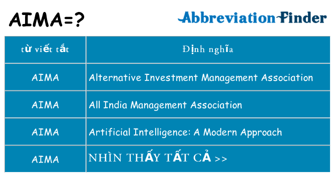 aima hiện những gì đứng cho
