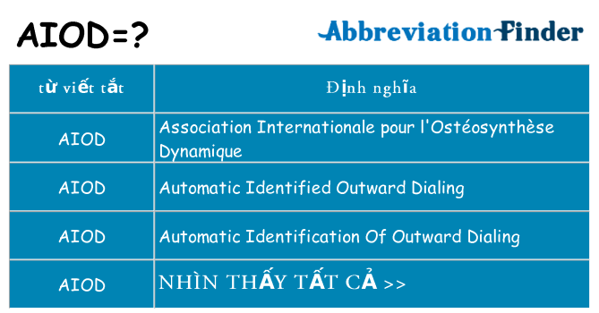 aiod hiện những gì đứng cho