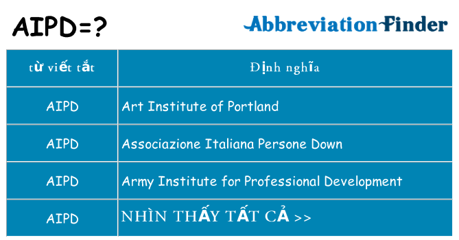 aipd hiện những gì đứng cho